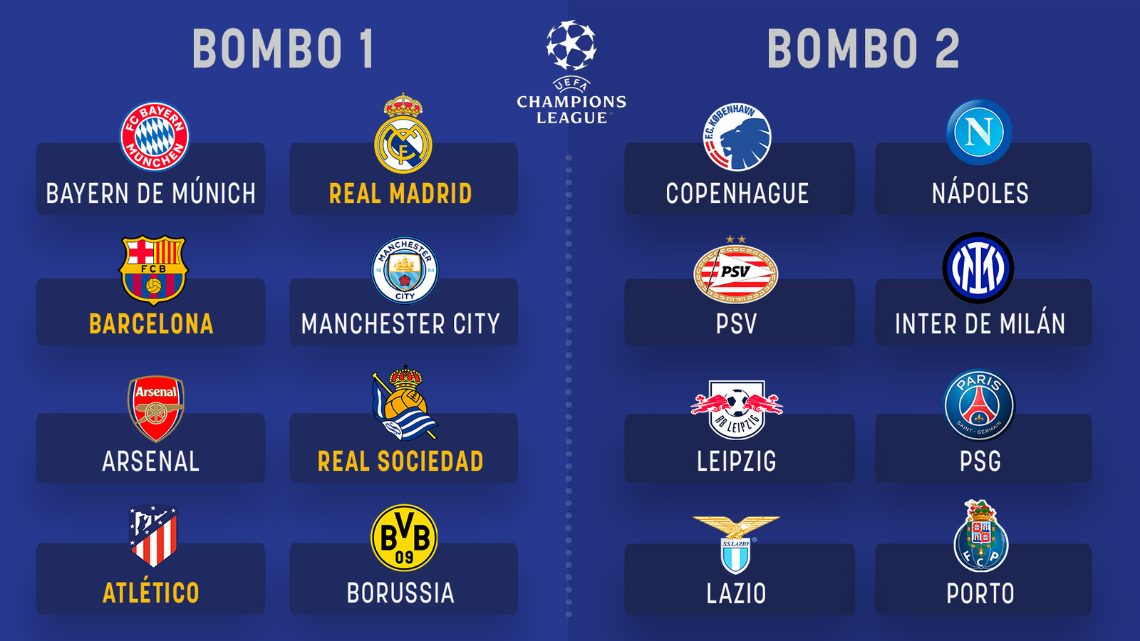 Así es el sorteo de octavos de Champions League bombos, reglas